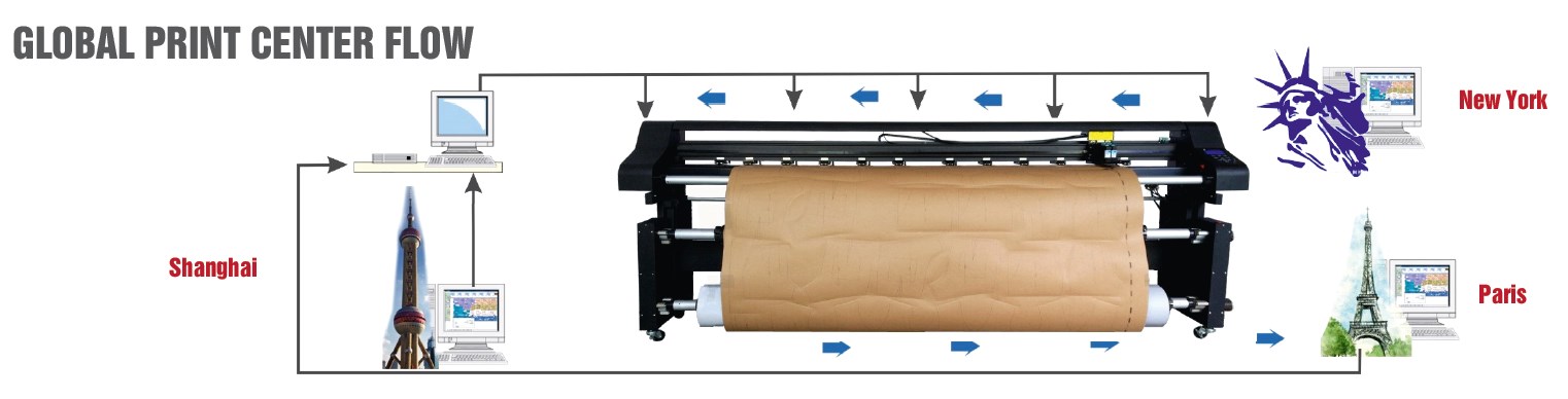 GLOBAL PRINT CENTER FLOW